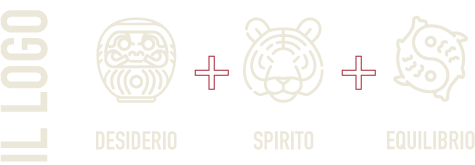 Spiegazione Logo